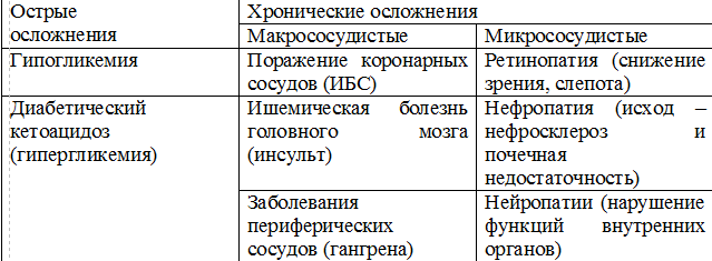 сахарный